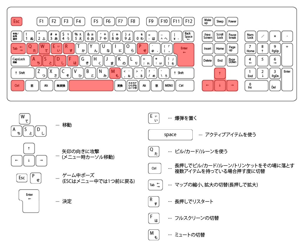 キーボード